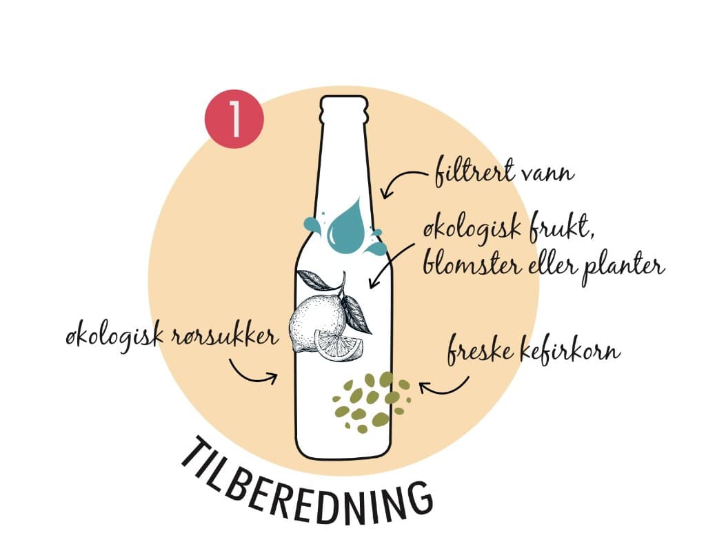 Steg 1: Tilberedning